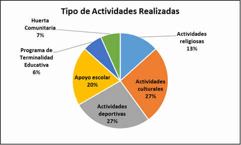 Merenderos 3
