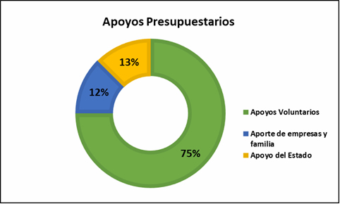 Merenderos 5