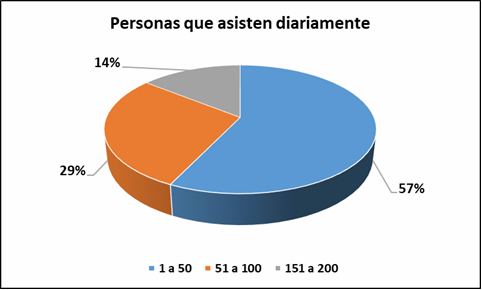 Merenderos 4
