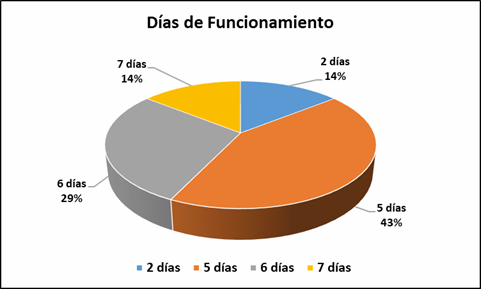 Merenderos 1