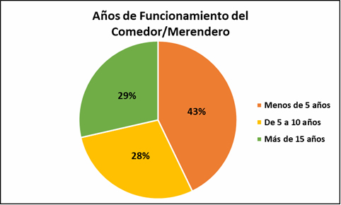 Merenderos 2