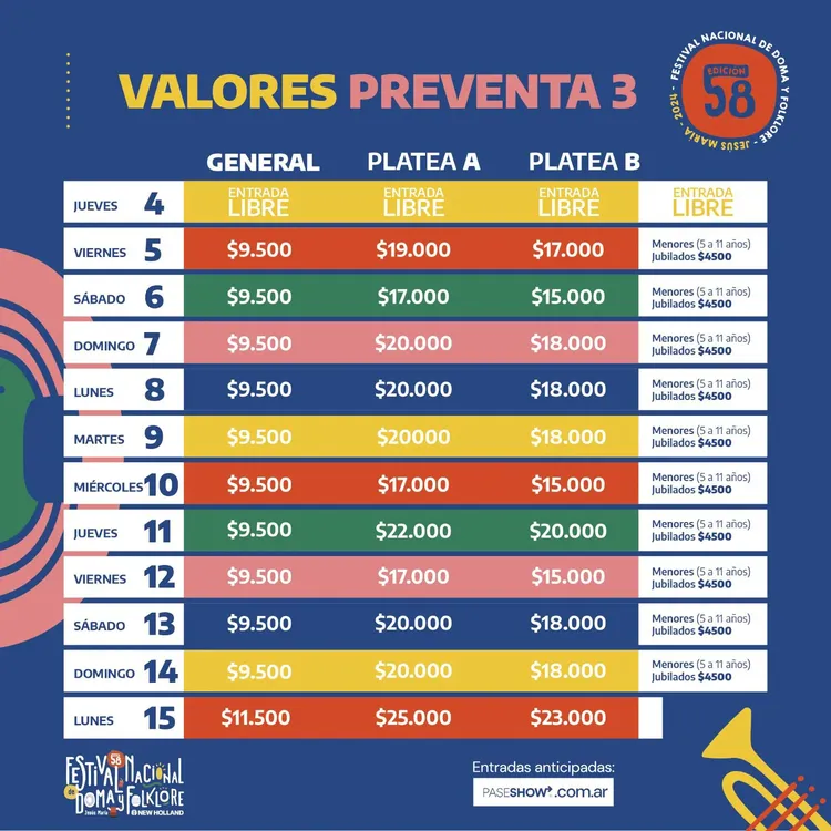 valores de plateas