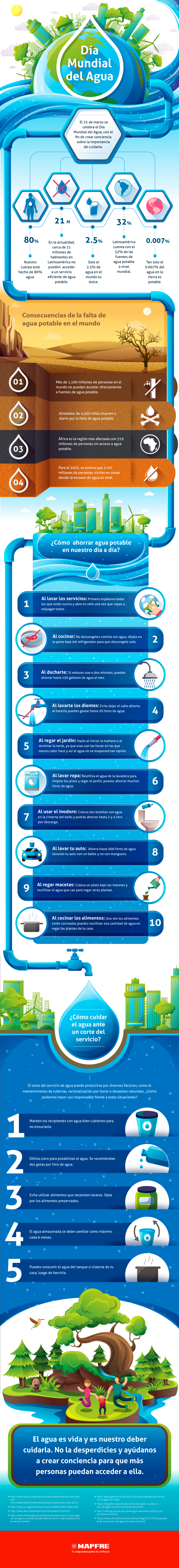 Día Mundial del Agua Info
