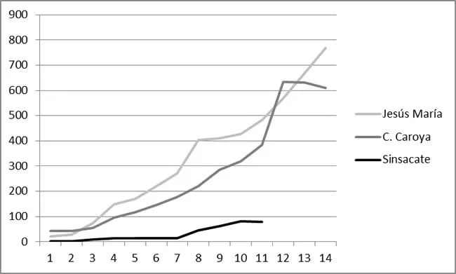 Casos de COVID en cada ciudad