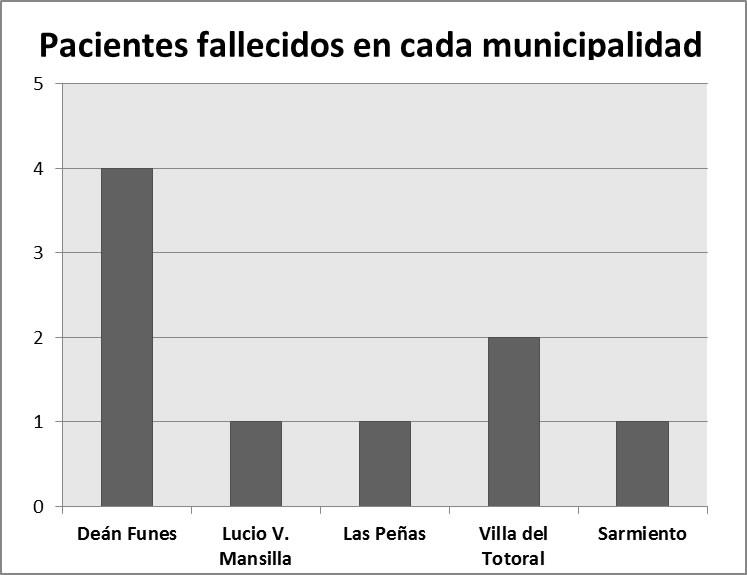 Fallecidos en el Norte