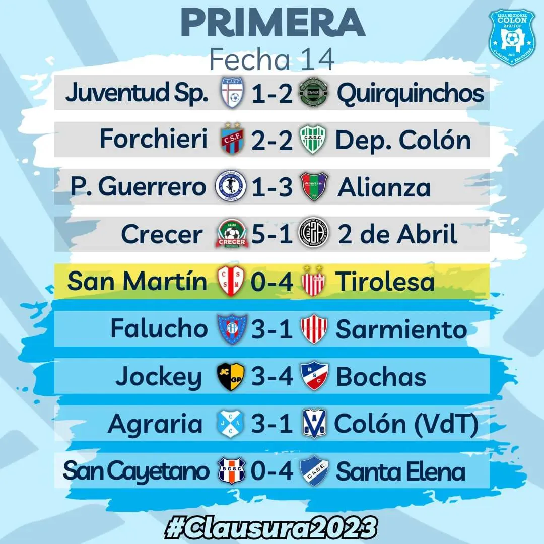 resultados fecha