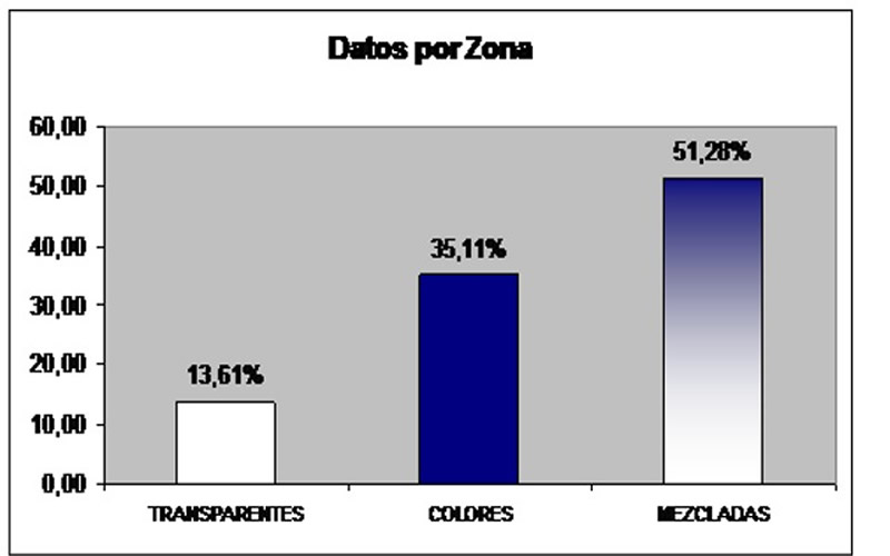 Estadística basura seca CC
