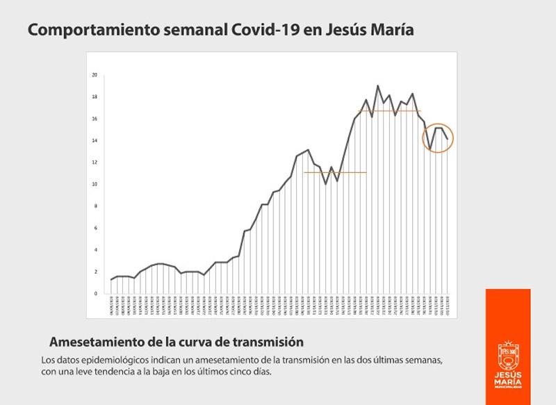 Curva de transmisiones JM