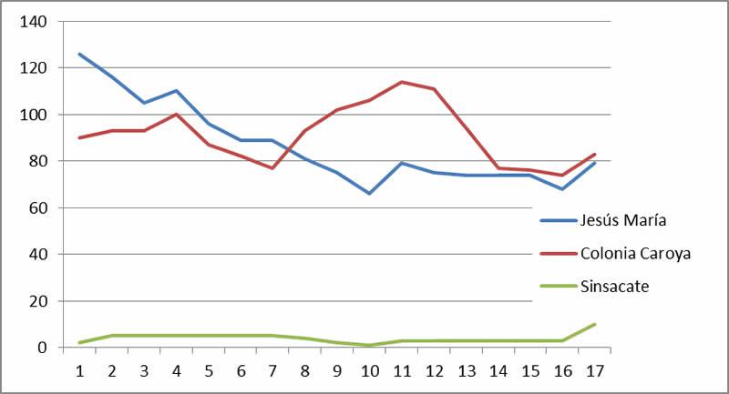Casos de COVID en febrero