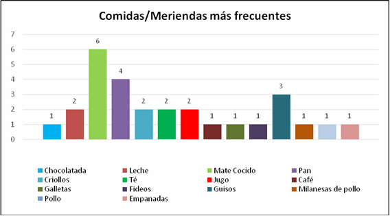 Merenderos 6