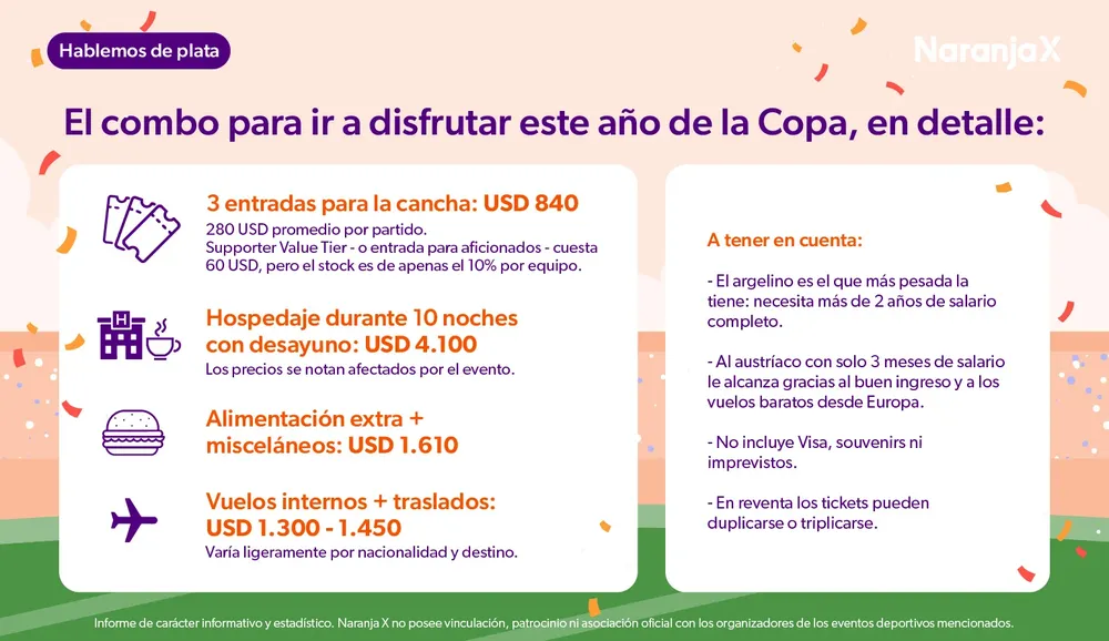 Infografia Mundial 2026 - Pieza 3
