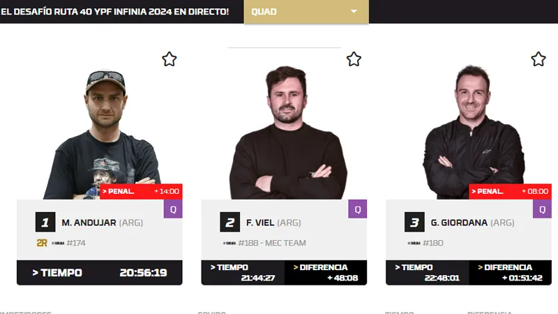 Clasificación final Desafío Ruta 40