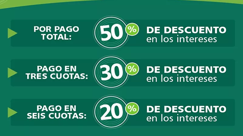 Descuentos de intereses