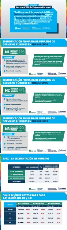 Segmentación eléctrica2