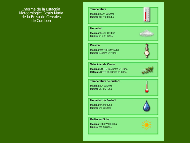 Informe Meteorológico