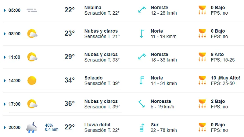 Clima miércoles 20-03
