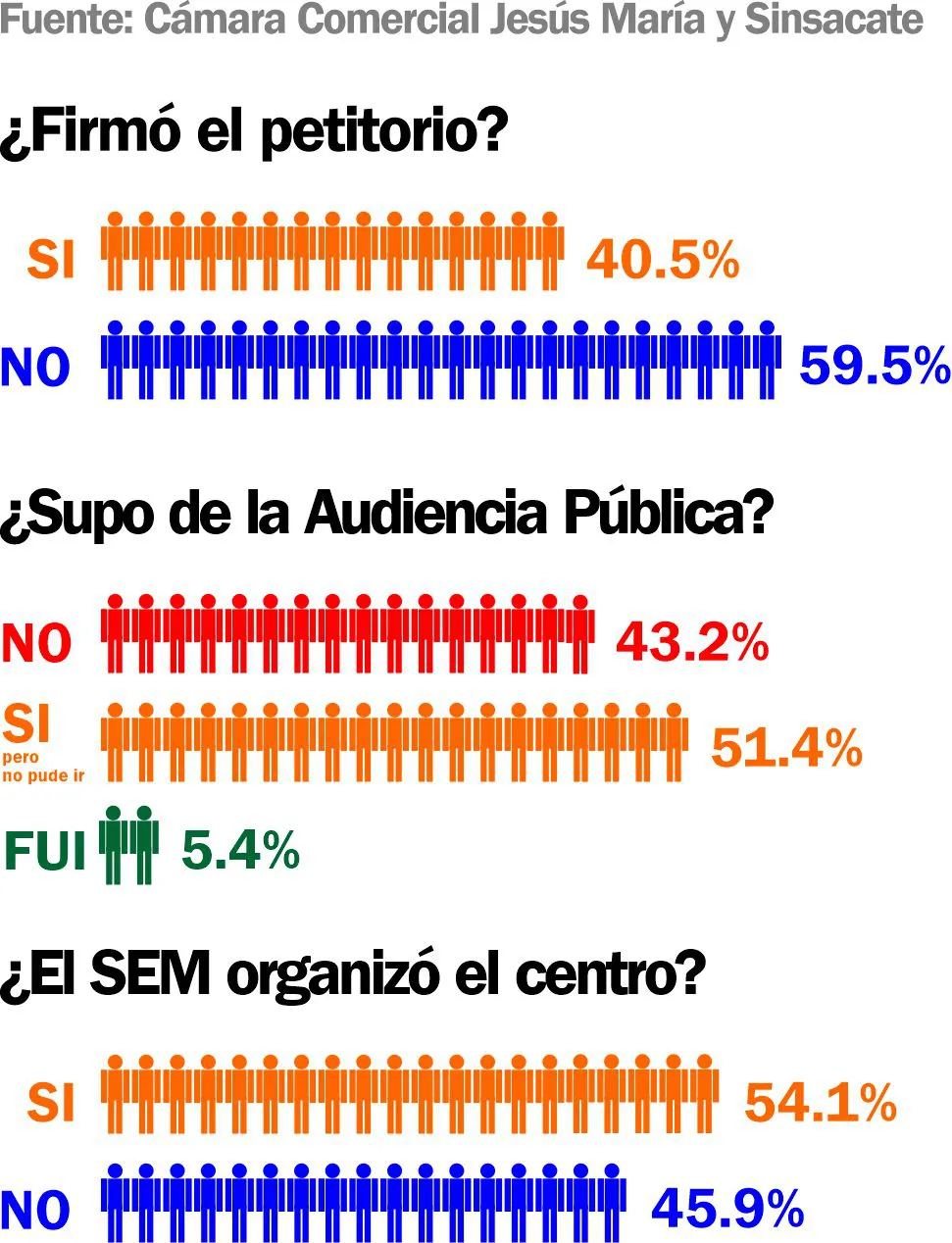 Encuesta Centro Comercial 1