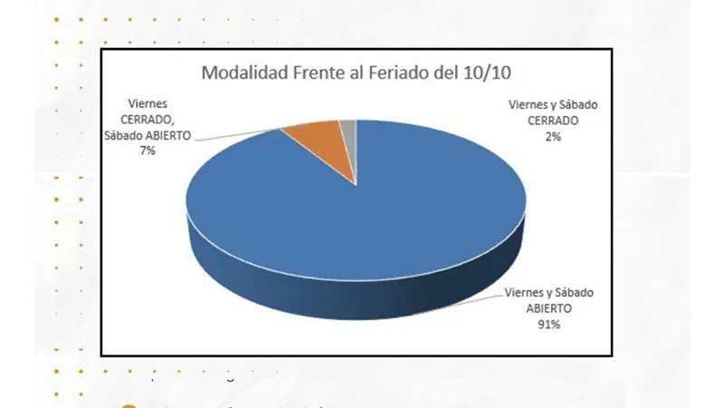 Atención en el feriado