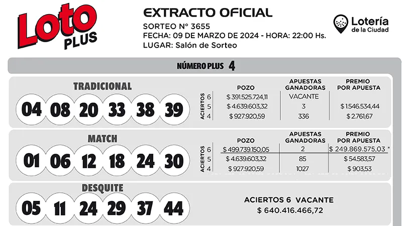 Loto JM