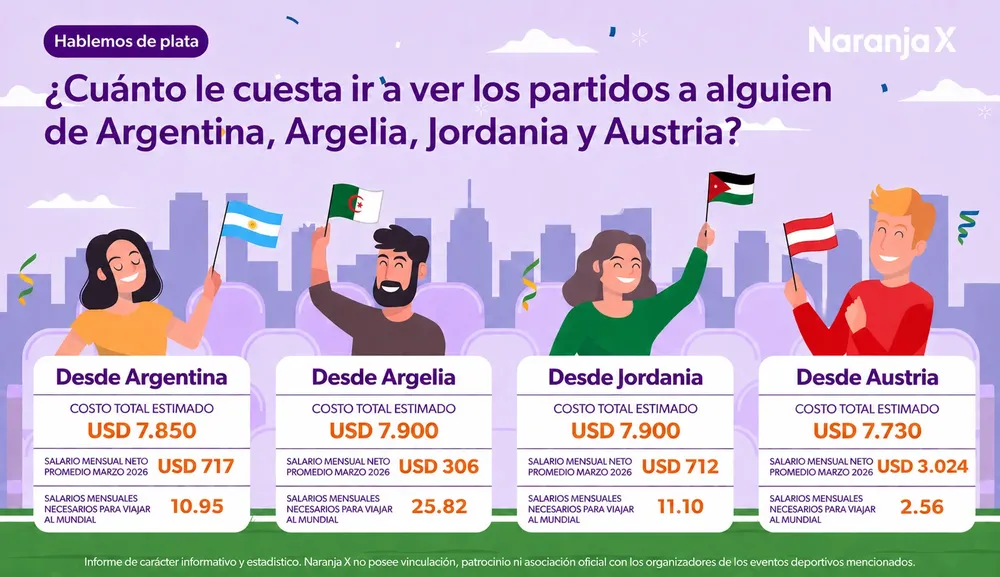 Infografia Mundial 2026 - Pieza 4