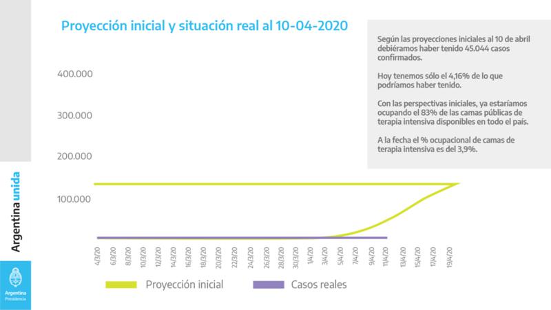 Efecto sanitario de la cuarentena