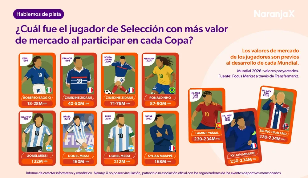 Infografia Mundial 2026 - Pieza 2