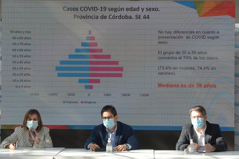 Recomendaciones de Salud de la Provincia