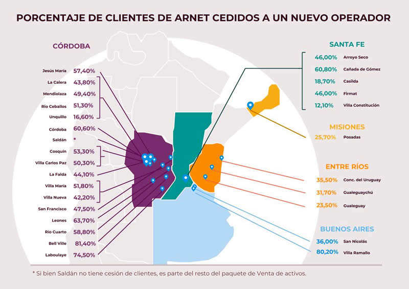 Clientes Universo Net
