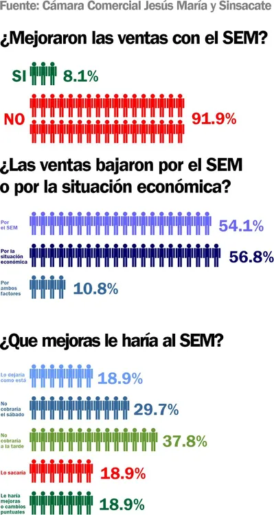 Encuesta Centro Comercial 2
