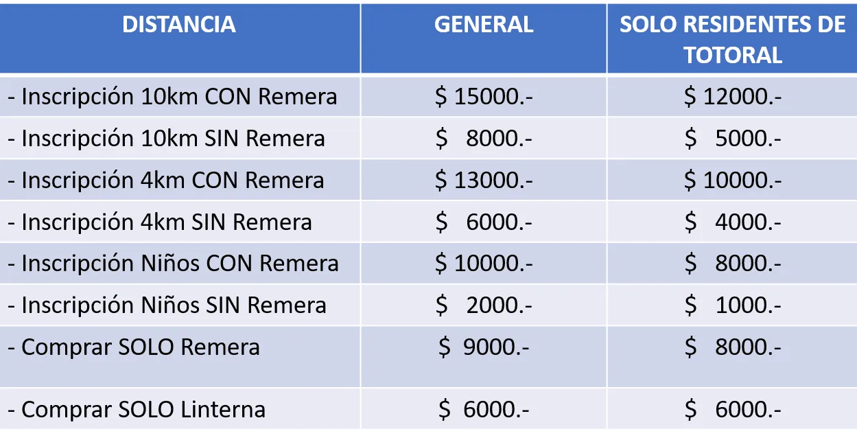 Precios Inscripciones Totoral