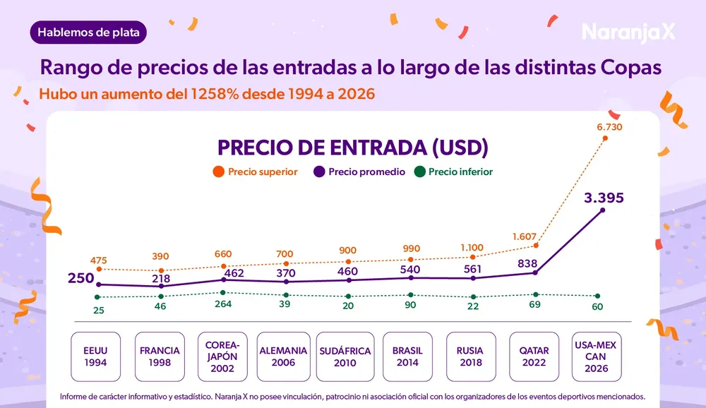 Infografia Mundial 2026 - Pieza 1
