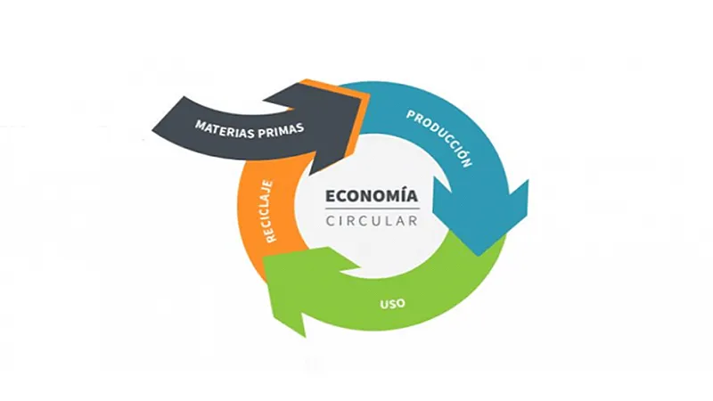 Economía Circular